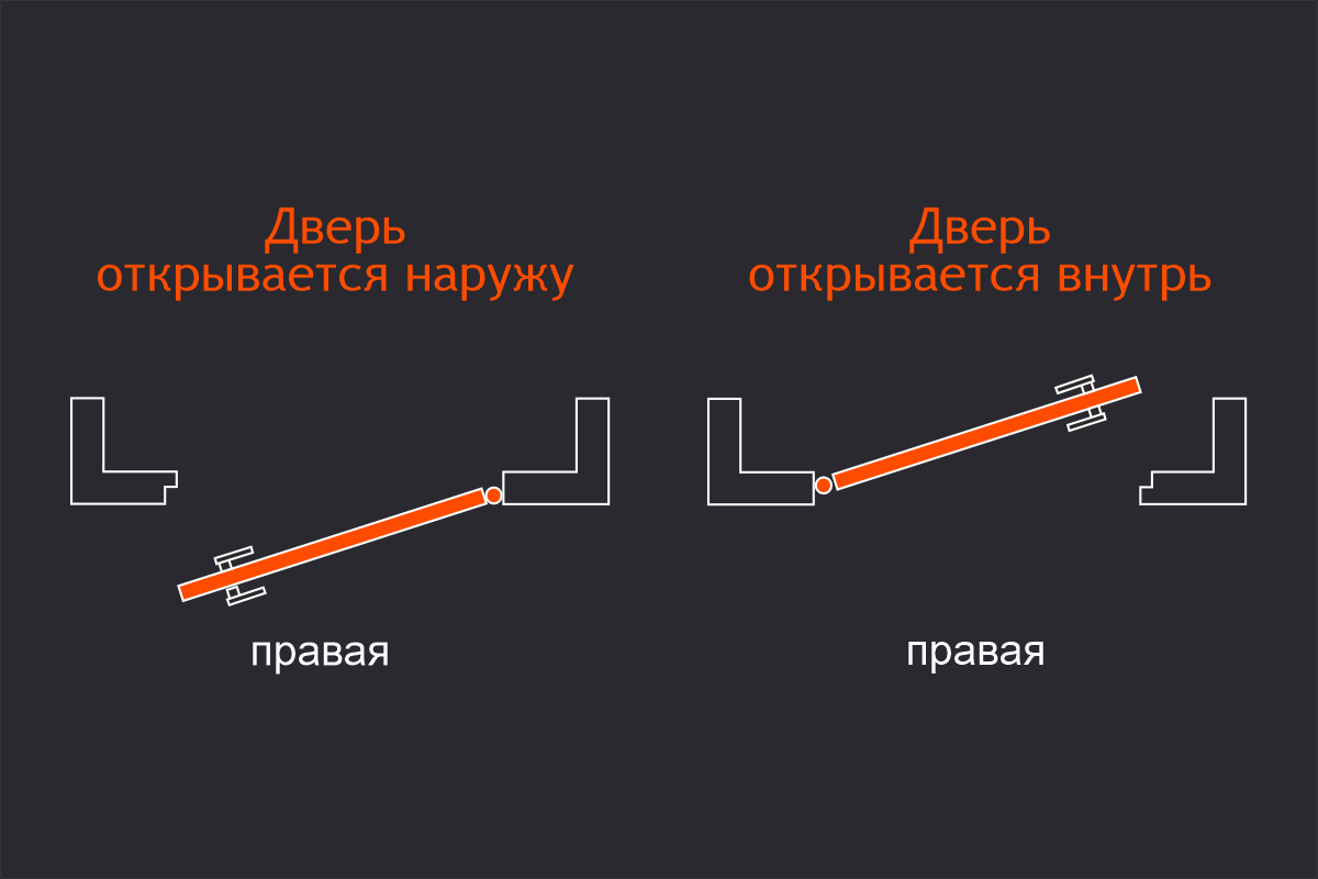 Правая или левая дверь - как определить?