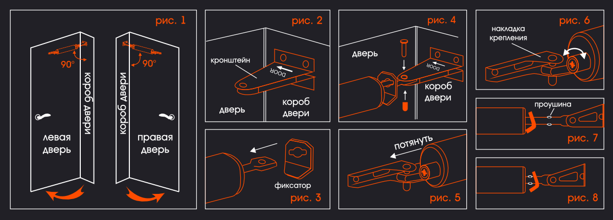 Регулировка доводчиков